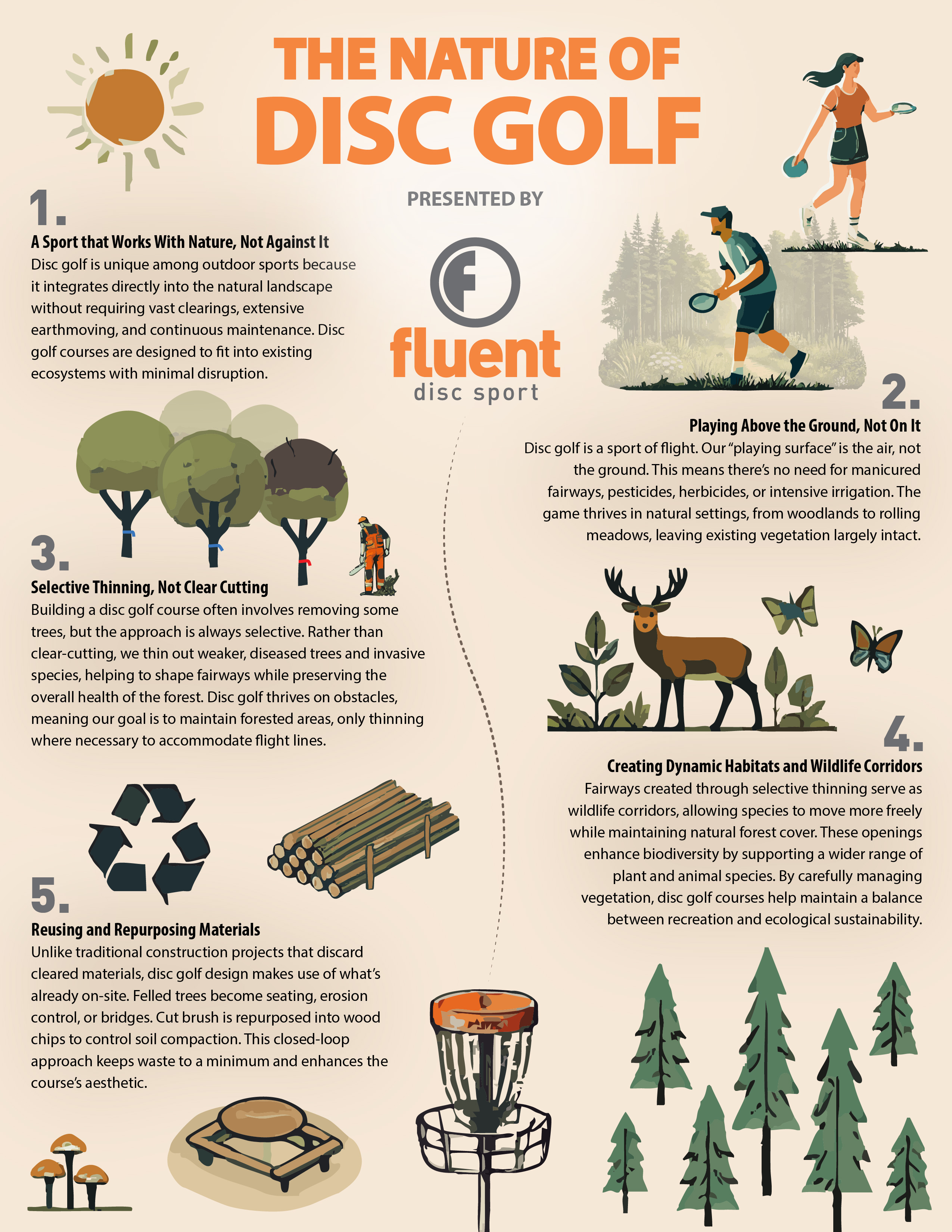 The Nature of Disc Golf - Presented by Fluent Disc Sport Inc.